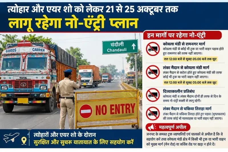 त्योहार और एयर शो को लेकर 21 से 25 अक्टूबर तक लागू रहेगा नो-एंट्री प्लान